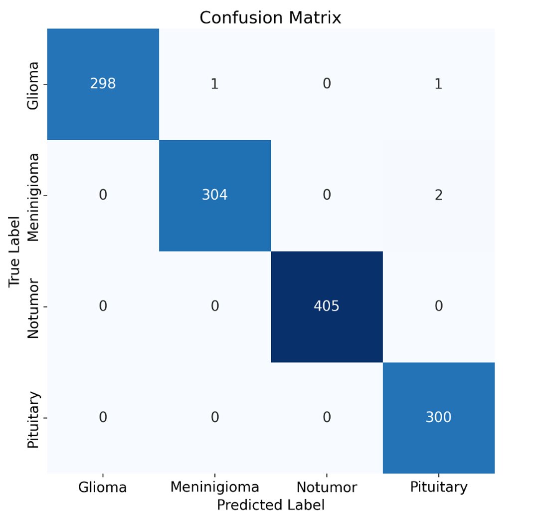Confusion Matrix